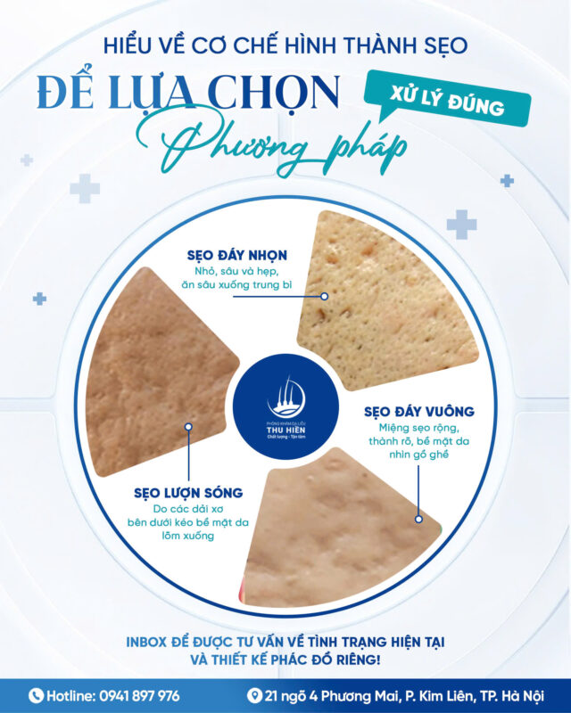 HIỂU VỀ CƠ CHẾ HÌNH THÀNH SẸO  ĐỂ LỰA CHỌN PHƯƠNG PHÁP XỬ LÝ ĐÚNG 